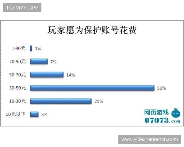 亚博视讯网站如何确保游戏公平性与数据安全保障 亚博视讯网站如何确保游戏公平性与数据安全保障
